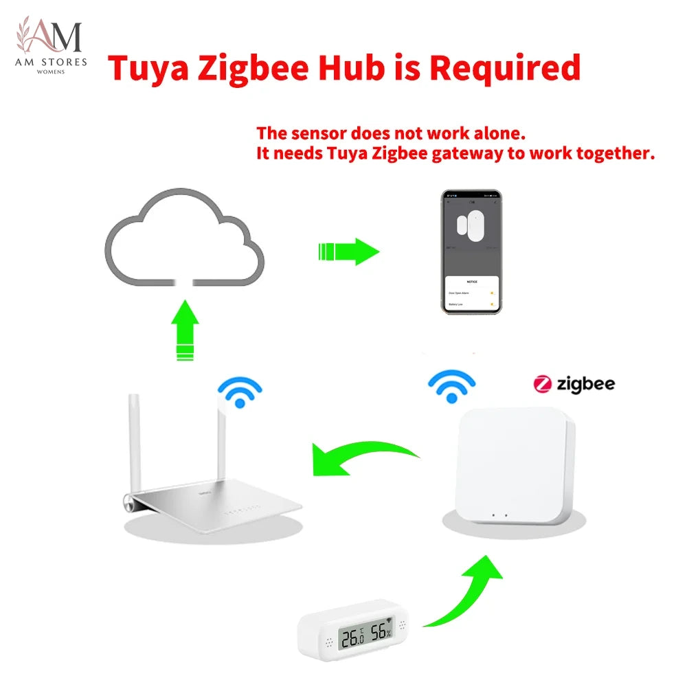 Zigbee Mini Temperature & Humidity Sensor - Image 2