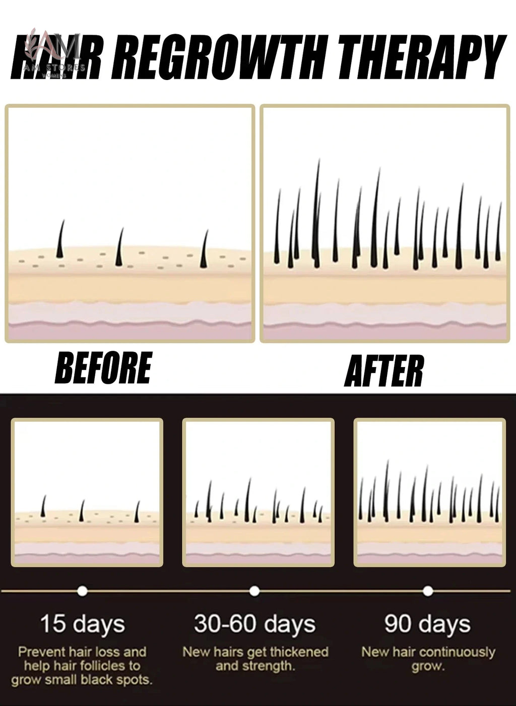 AM Stores revitalizing scalp and hair essence