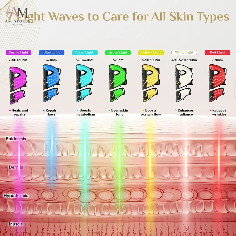 7 Colors LED Face Neck Set Mask Red Light Skin Rejuvenation Brighten Soft Silicone Facial Photon Therapy Flexible Skin Repair