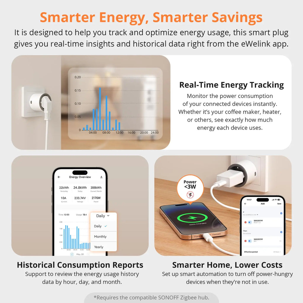 SONOFF S60ZB IPlug Zigbee Smart Plug Energy Monitoring Wireless Socket Timer Smart Switch Voice Control Google Home Amazon Alexa