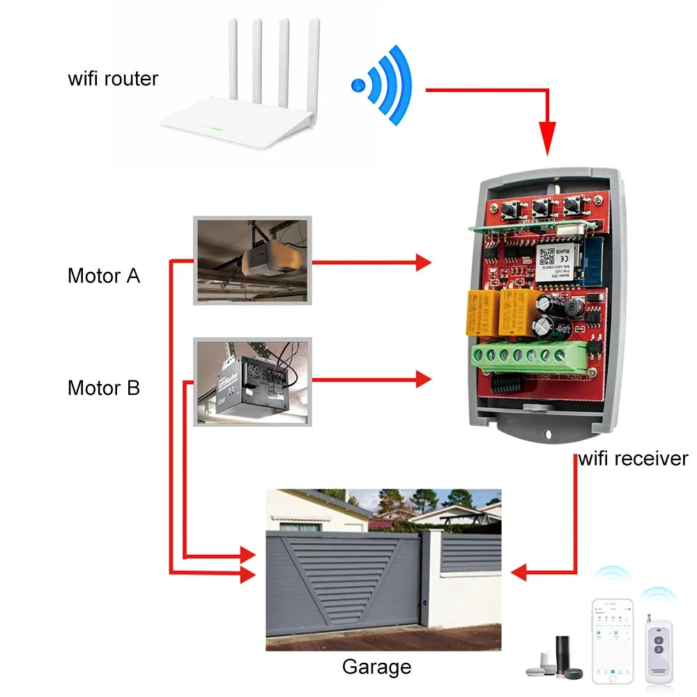 433.92 MHz Tuya WIFI Receiver 433MHz Gate Switch Controller AC DC 9-30V 12V 24V 85-250V 220V Garage Door Smart Switch Module