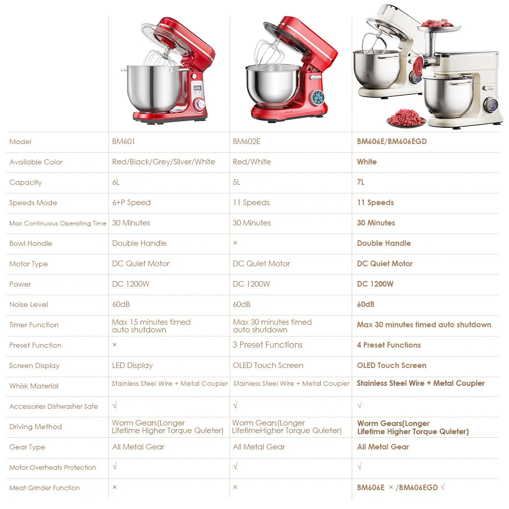 BioloMix 6-speed Kitchen Food Stand Mixer 1200W DC Quiet Motor  6L Stainless Steel Bowl with Cream Egg Whisk Whip Dough Kneader