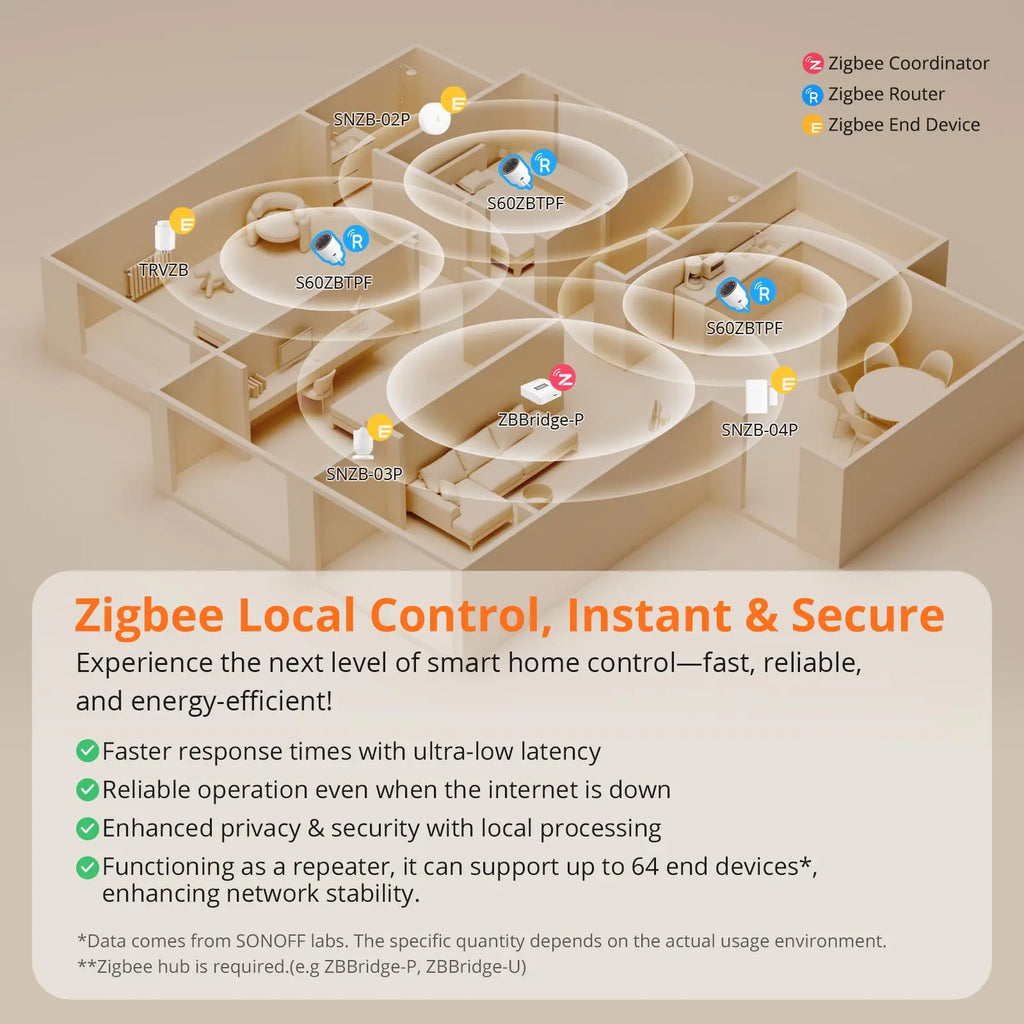 SONOFF S60ZB IPlug Zigbee Smart Plug Energy Monitoring Wireless Socket Timer Smart Switch Voice Control Google Home Amazon Alexa
