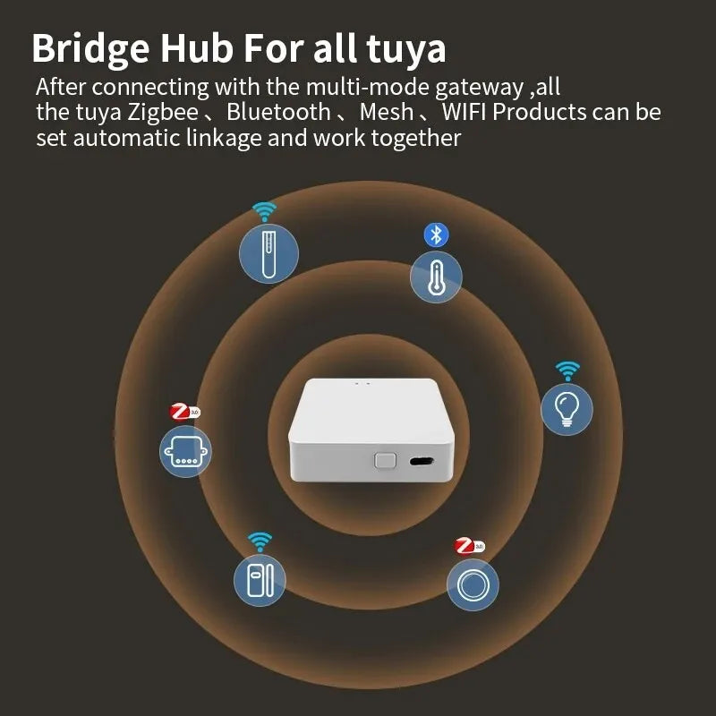Tuya Wireless Smart multi-mode Gateway  Bluetooth ZigBee Mesh Hub Smart Home  control Smart Life APP Work With Alexa Google Home