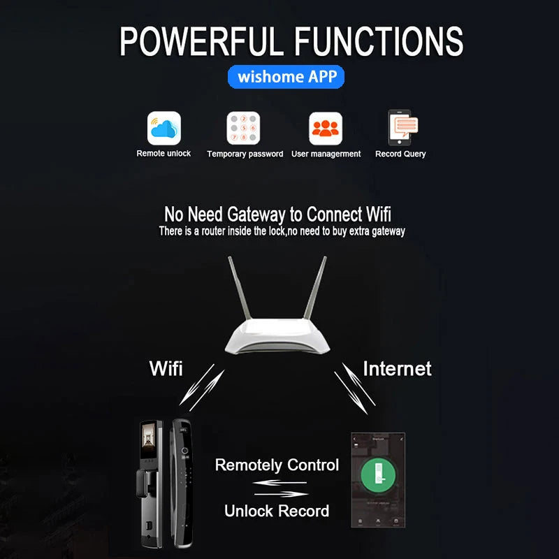 Wishome Biometric Recognition Smart Door Lock Remote Control Fingerprint Password IC Card APP Wifi Lock Unlock