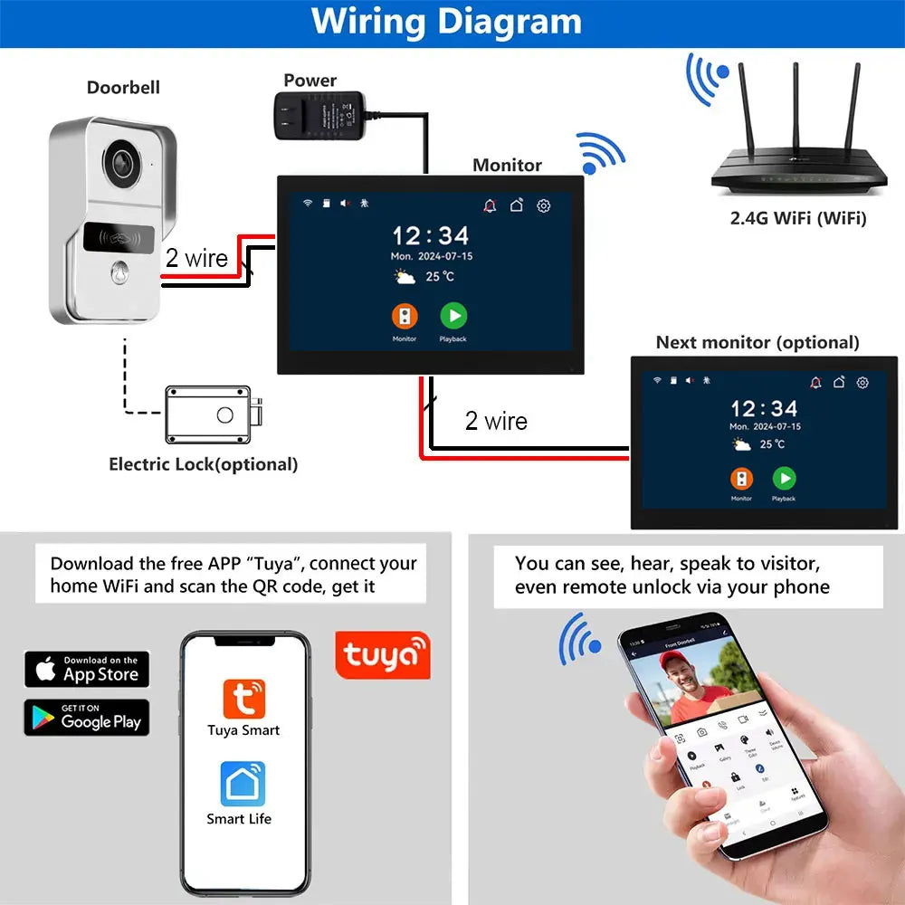 New Tuya Smart Doorbell HD Camera Home Video Intercom Wifi 2 Wires 7/10 Inch Wireless Video Doorphone System 5-in-1 NFC Unlock