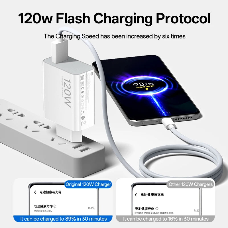 Original Xiaomi 120W Charger Turbo Fast Charge Charger Adapter for Xiaomi 17 15 14 13 Pro Ultra 17T Charger POCO X7 X8 Pro Redmi