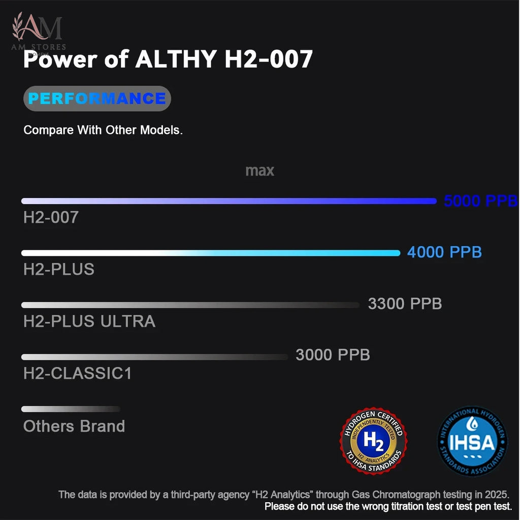 Hydrogen Water Generator Bottle with Digital Display - Image 3