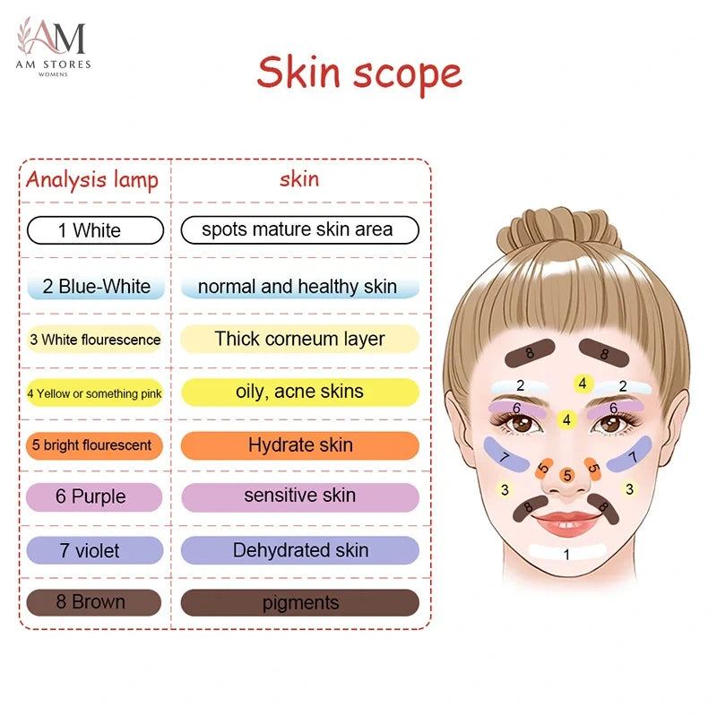 Woods Lamp Skin Analyzer - view 6