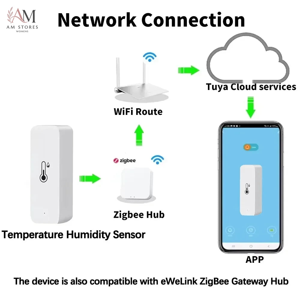 Zigbee Temperature & Humidity Sensor with App Alerts - Image 2